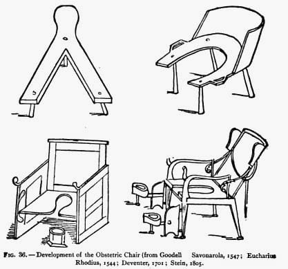 Development of birth stools through time.